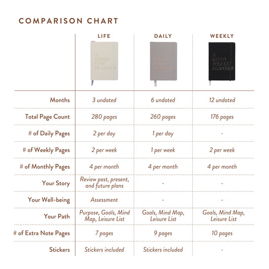 A Good Life Planner (3-months Undated Planner)