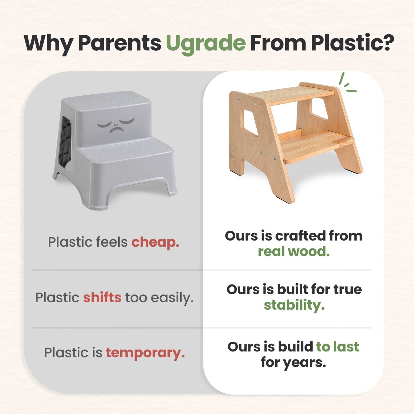 2-Step Stool for Kids