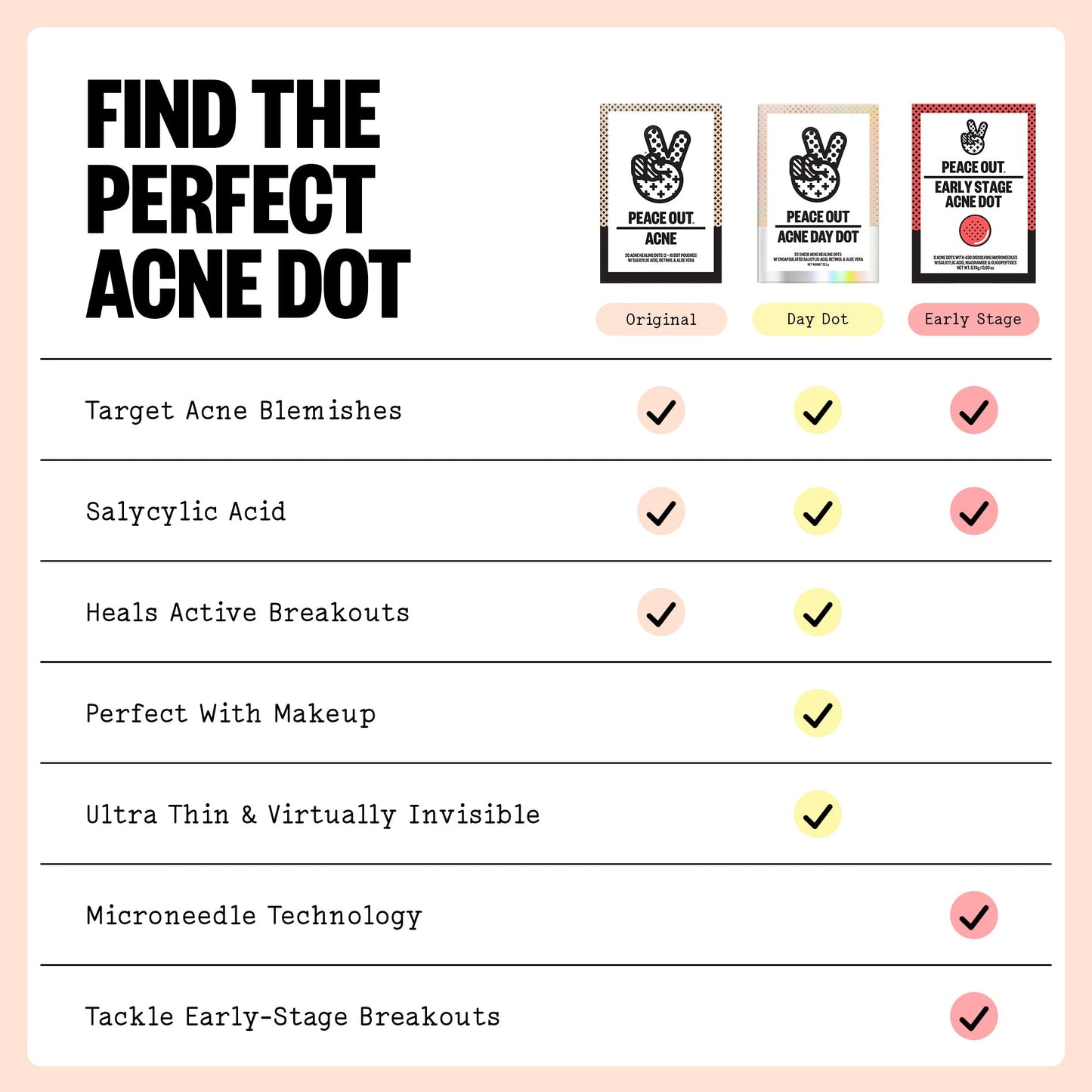 Acne Treatment Dots