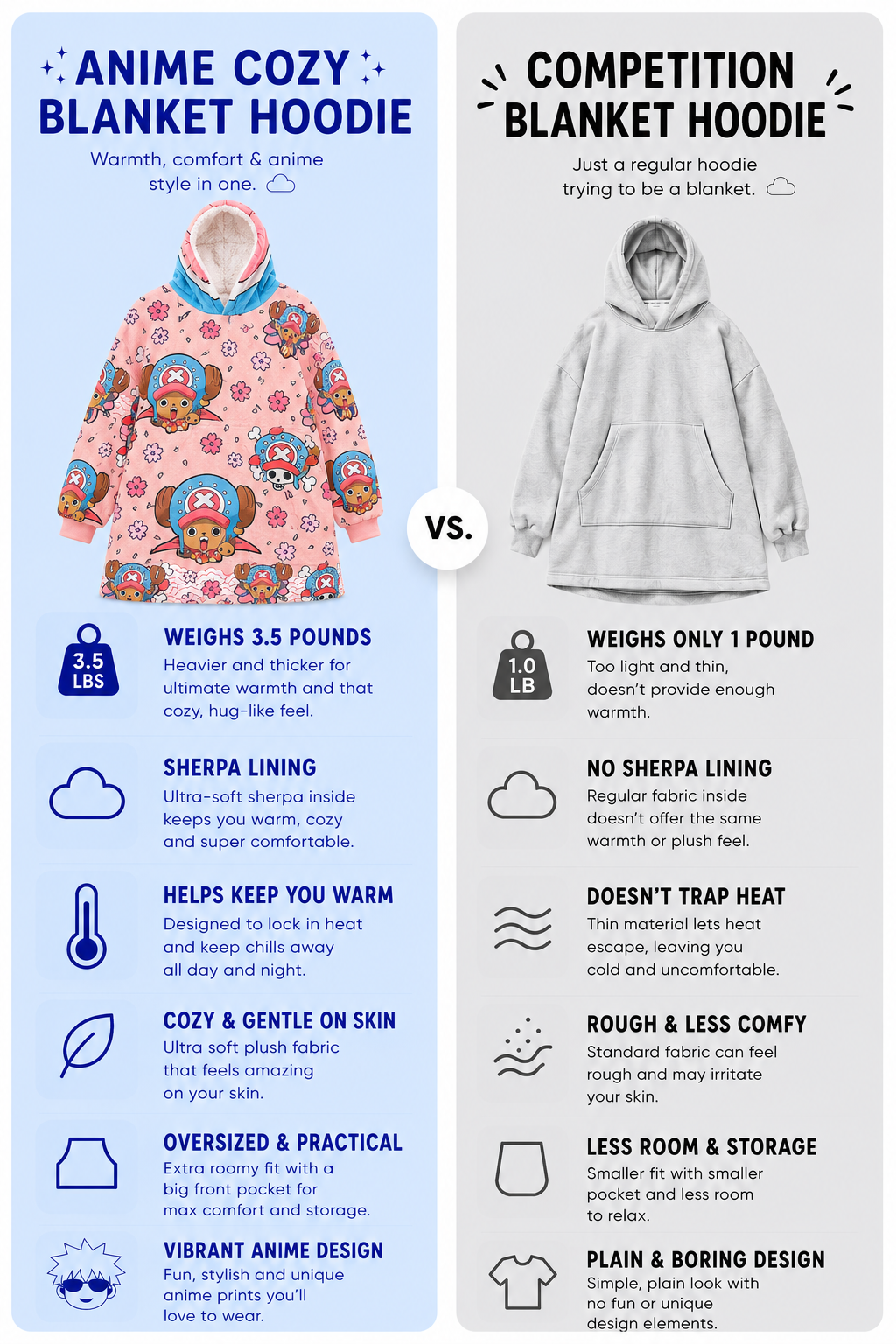 Tony Chopper One Piece Wearable Blanket Hoodie for Kids & Adults | OLM Toys
