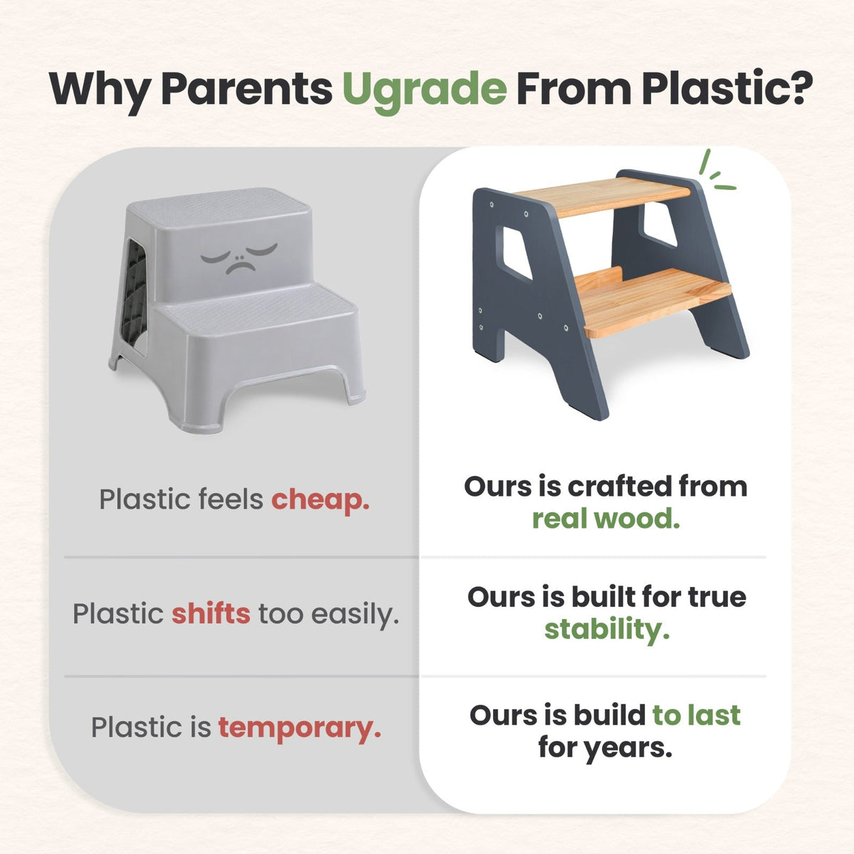 2-Step Stool for Kids