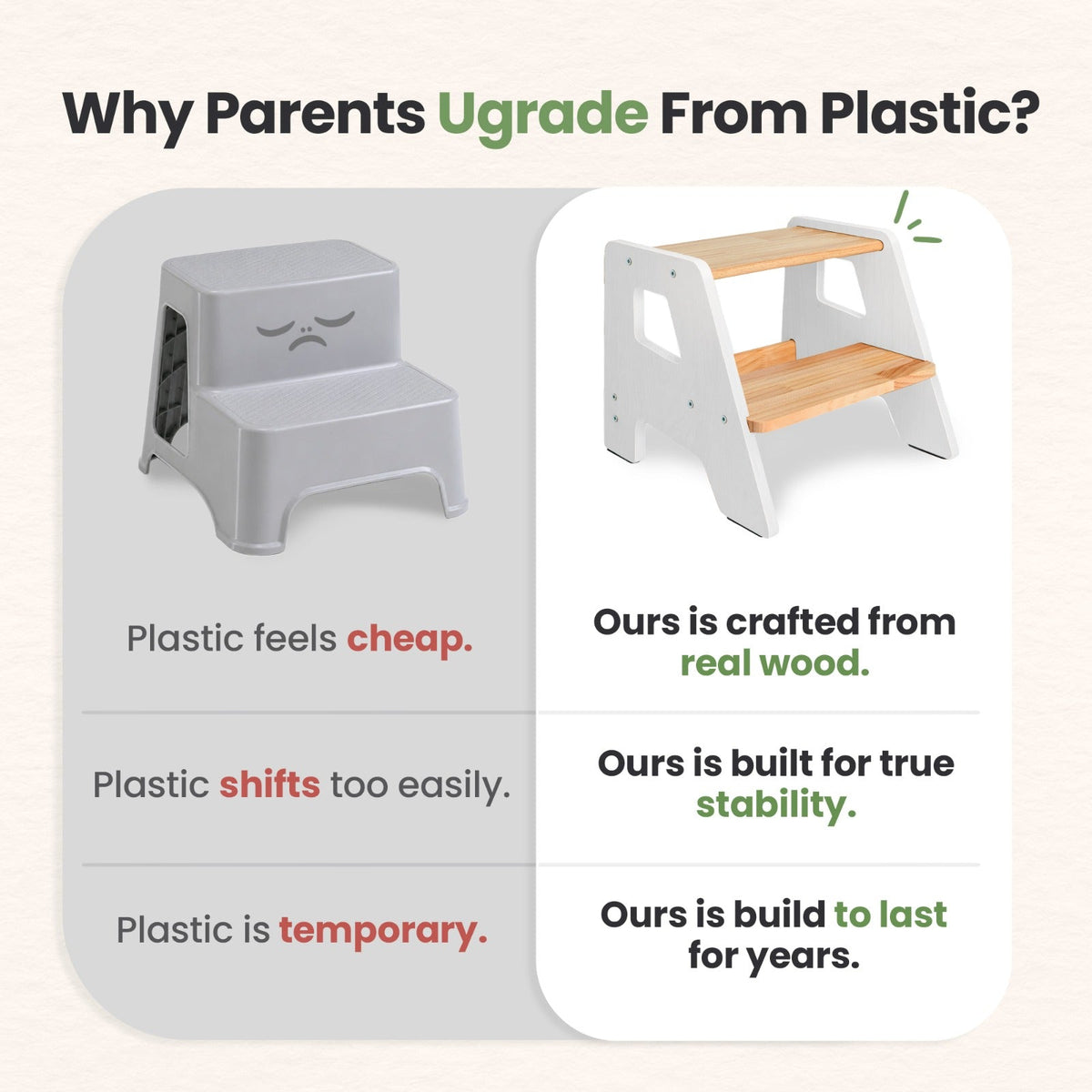 2-Step Stool for Kids