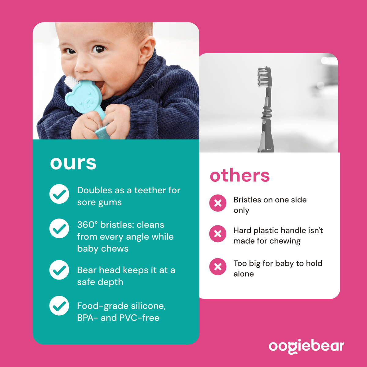 oogiebear 360° toothbrush - infant to toddler training toothbrush